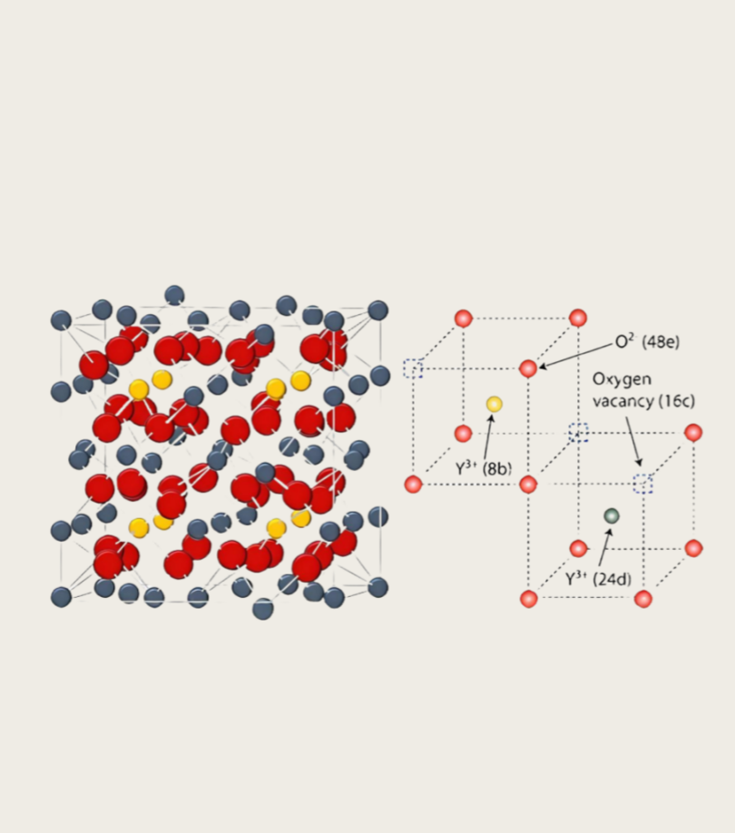 Research progress of yttria-based transparent ceramics
