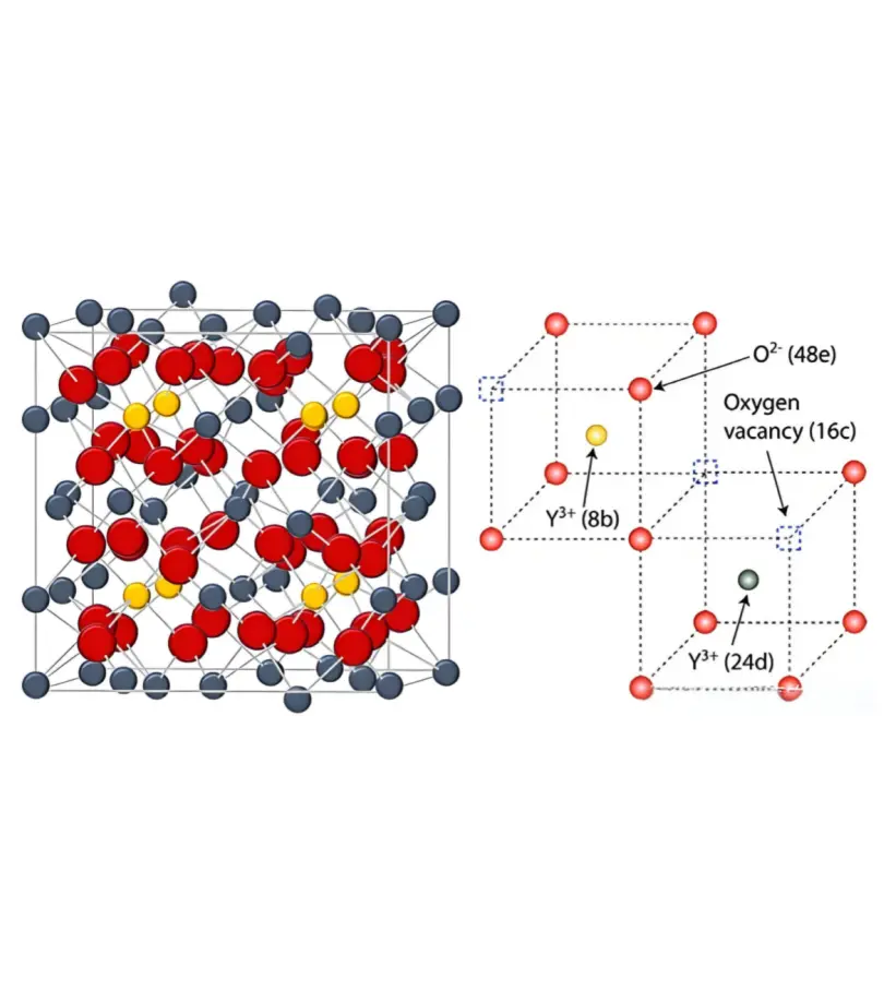 A brief discussion on the properties and applications of rare earth fluoride oxides